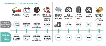 四輪にもJAF、二輪にもJAF！！