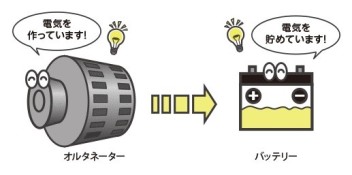 クルマの用語辞典～やさしく伝えるクルマのコトバ～②