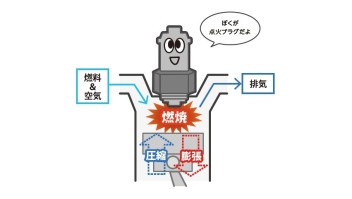 クルマの用語辞典～やさしく伝えるクルマのコトバ～③