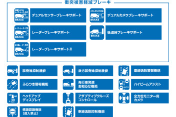 毎日の安心と、クルマの楽しさを支える。スズキの安全技術をご紹介！