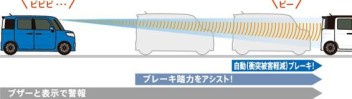 自動（衝突被害軽減）ブレーキの付いたクルマに乗り換えませんか？☆☆
