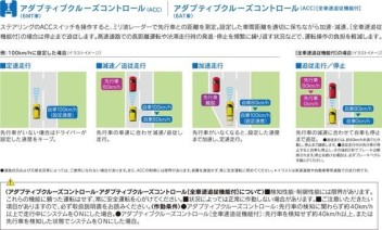 長距離運転のお手伝い！