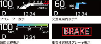 ※4【ご質問調査室】ヘッドアップディスプレイって意味あるの？
