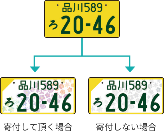 New 図柄入りナンバープレート その他 お店ブログ 兵庫スズキ株式会社 スズキアリーナ芦屋中央