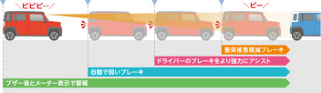 SUZUKIセーフティサポート②
