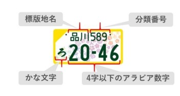 お好きなナンバーにされてみませんか？？