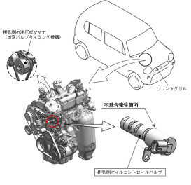 ハスラー、スペーシアのリコールについて