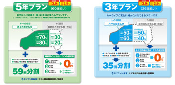 かえるプラン特別キャンペーン実施中！