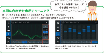 ９インチナビゲーションのご紹介２