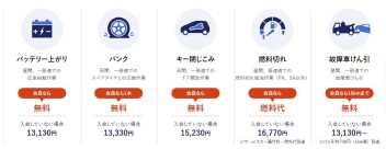 地震　津波　噴火　の車被害は要注意！！