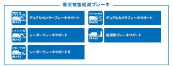 衝突被害軽減ブレーキ