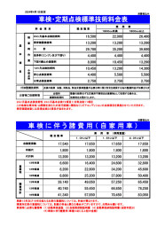 整備料金のお知らせ
