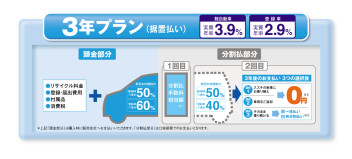 新種のかえる発見！！！　その名も”３年据置払い”