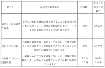 お客様本位の損害保険業務運営方針