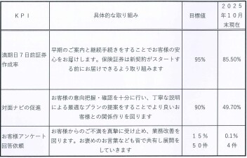 お客様本位の損害保険業務運営方針