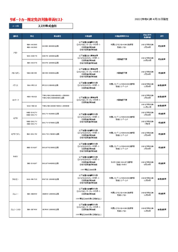 サポートカー限定免許 対象車について（２０２２年４月２１日更新）