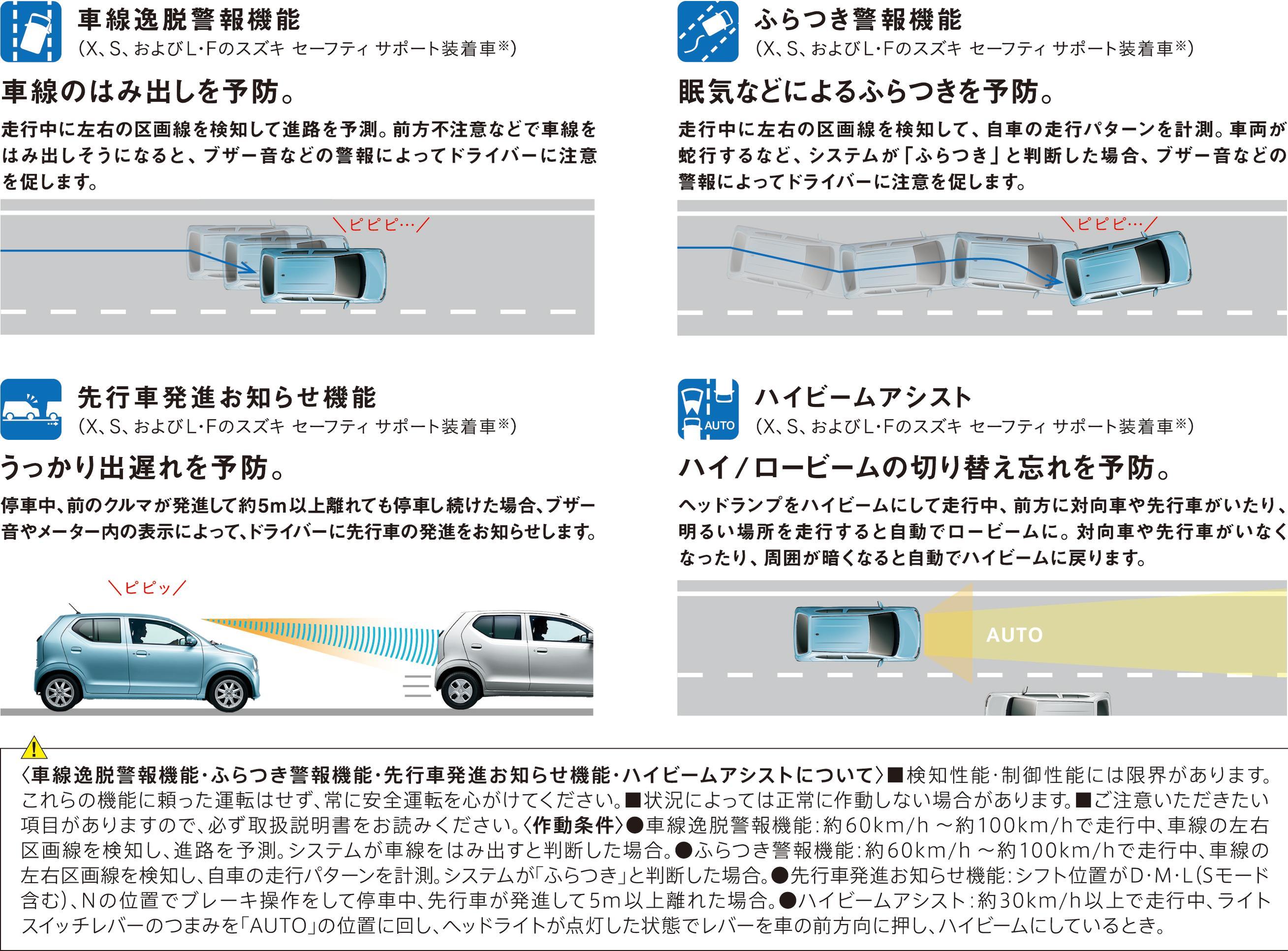 車 ピピピ 音 走行中 スズキ 無料の車の画像