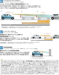 先進のセーフティ機能で、もっと安心。アルトのご紹介！！