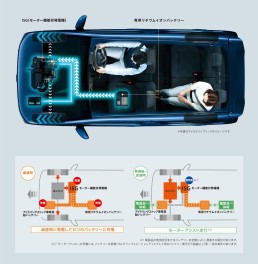 ハイブリッドとは・・？パート２