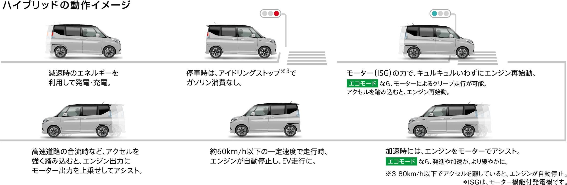 私のおすすめのお車を紹介します スタッフによるクルマ紹介 お店ブログ 株式会社スズキ自販沖縄 スズキアリーナ那覇国場