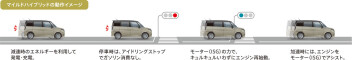 スズキハイブリッド体感フェア開催します！