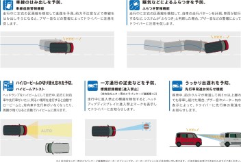 もしもの時、車ができること～スズキ・セーフティ・サポート～
