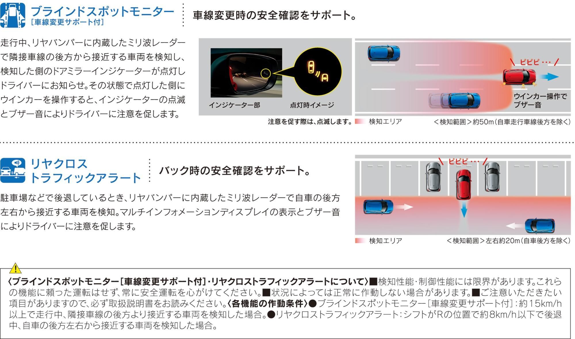 株式会社スズキ自販東海 スズキアリーナ豊橋東