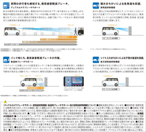 新型ワゴンRスマイル　魅力解説♬　③スズキの安全技術 ④走行・快適性能 について