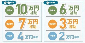 サポカー補助金って？？？