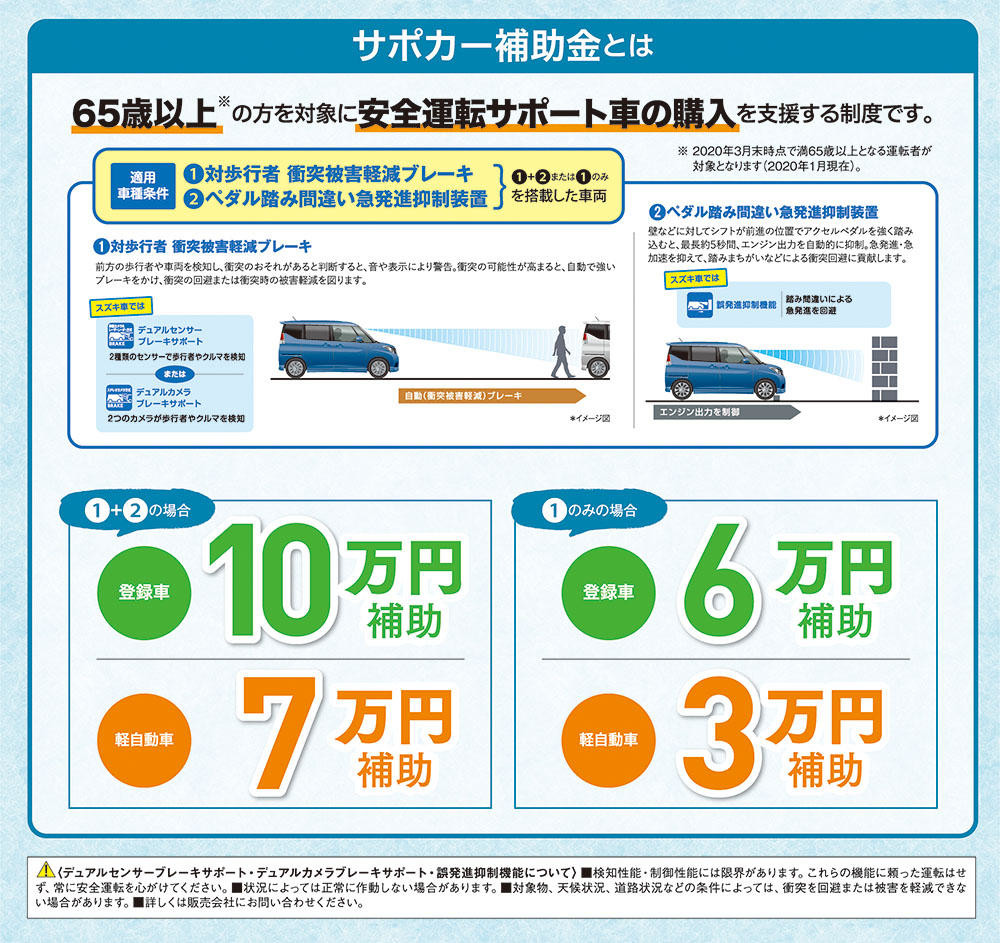 お知らせ サポカー補助金延長決定 その他 株式会社スズキ自販北海道