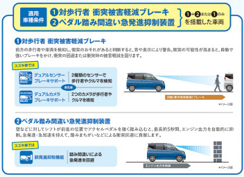 サポカー補助金ってなぁに？