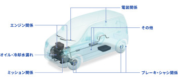 エンジンがかからない？バッテリかキーレス電池ですかね・・・ＪＡＦ入ってますか？