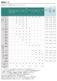 メンテナンスパック料金改定