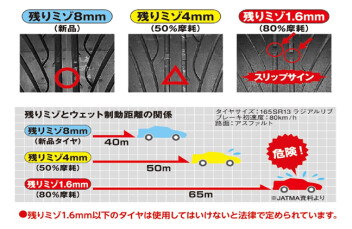 毎月第2土日はタイヤの日