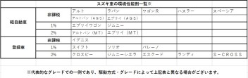 消費税増税に関わるちょっとしたお話