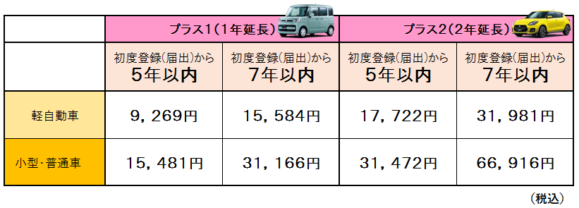 ご存知ですか スズキ中古車の保証について ｏｋ保証プラス その他 お店ブログ 株式会社スズキ自販鹿児島 大隅営業所