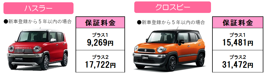 ご存知ですか スズキ中古車の保証について ｏｋ保証プラス その他 お店ブログ 株式会社スズキ自販鹿児島 大隅営業所