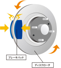 意外と知らない大事な話　ブレーキ編