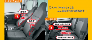 スーパーキャリイ