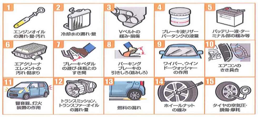 愛車無料点検内容