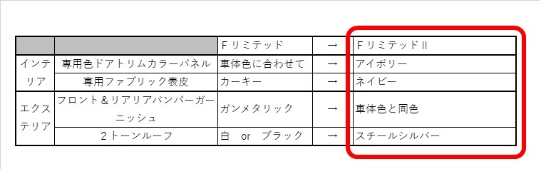 FリミテッドとＦrリミテッドⅡ