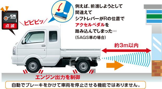 スーパーキャリー4