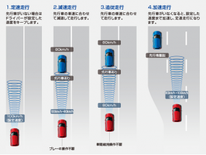 アダプティブクルーズコントロール