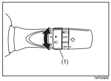 フォグの使い方