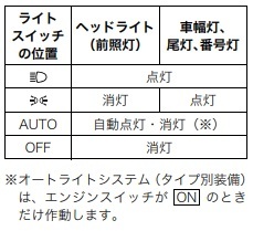 ヘッドランプ フォグランプ 正しく使い分けてますか その他 お店ブログ 株式会社南海スズキ スズキアリーナ河内長野