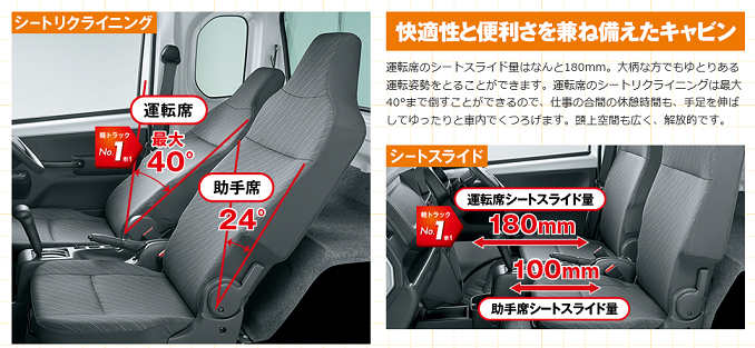 3スーパーキャリィシート
