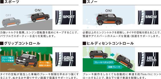 4WD