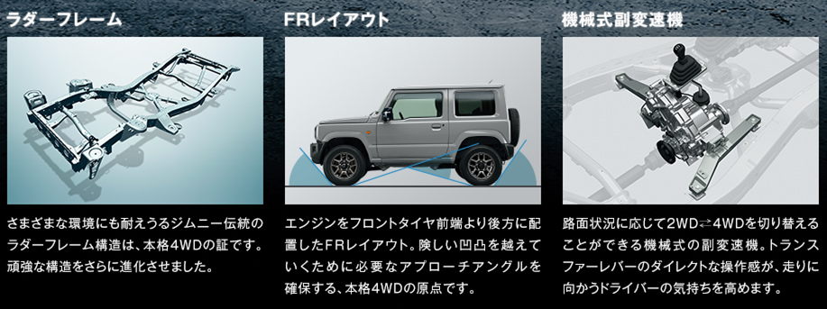 ジムニー 内臓