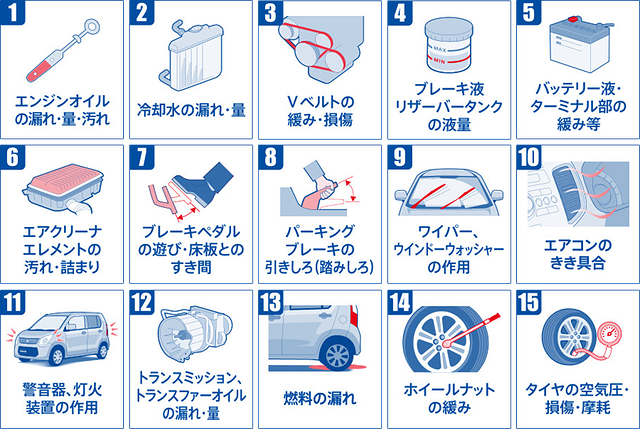 愛車無料点検