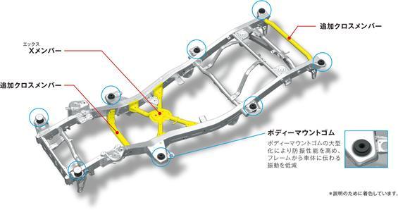 新型 ラダーフレーム 詳細